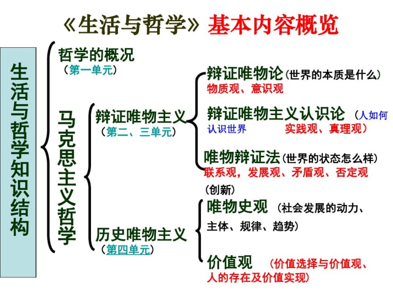 社会意识具有相对独立性.pdf_第1页