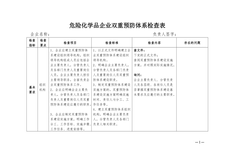 危险化学品企业双重预防体系检查表.doc_第1页