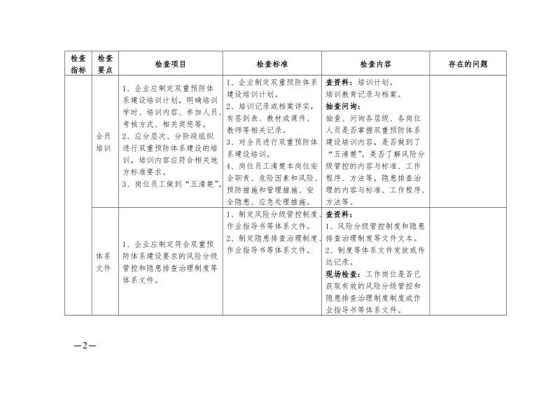 危险化学品企业双重预防体系检查表.doc_第2页