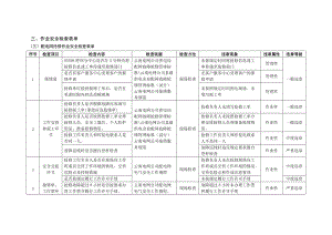 作业安全检查表单-配电专业.doc