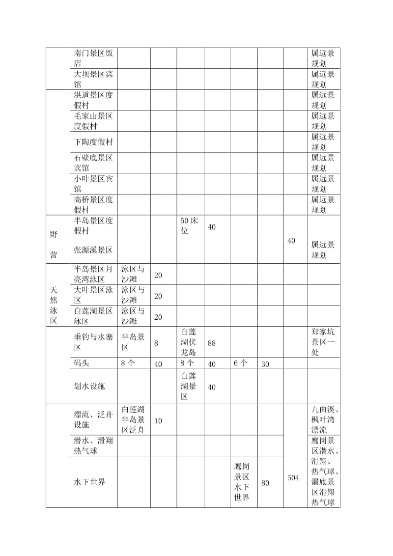 三清湖旅游开发项目可行性报告.doc_第2页