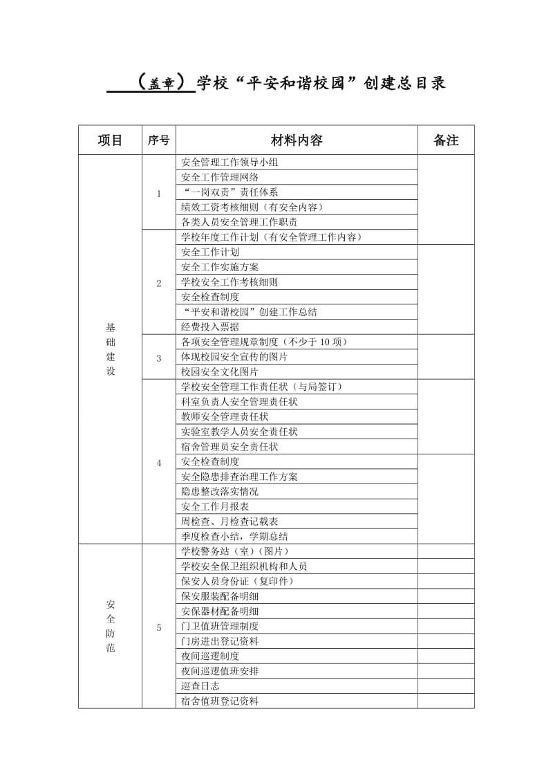 “平安和谐校园”创建档案.doc_第2页