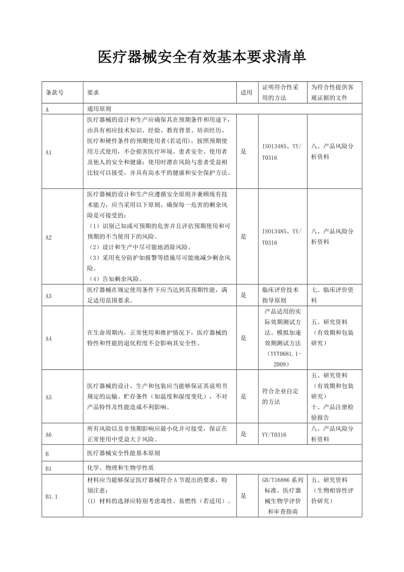 医疗器械安全有效基本要求清单.doc_第1页