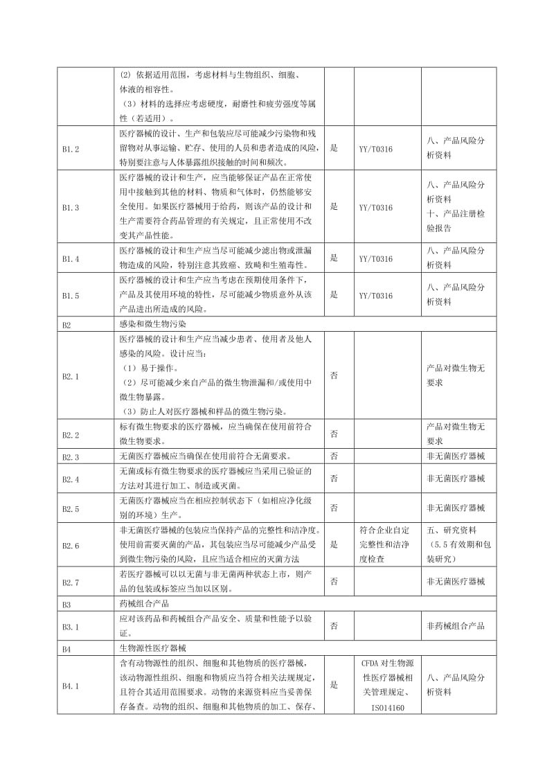 医疗器械安全有效基本要求清单.doc_第2页