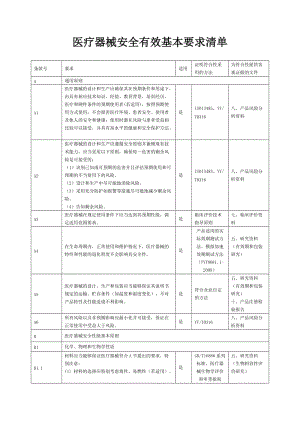 医疗器械安全有效基本要求清单.doc