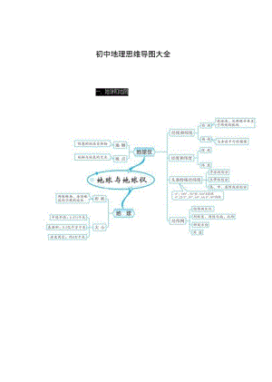 初中地理：思维导图大全,带你学好初中地理【精品】.pdf