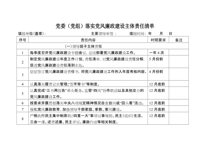 党委（党组）落实党风廉政建设主体责任清单.doc_第1页