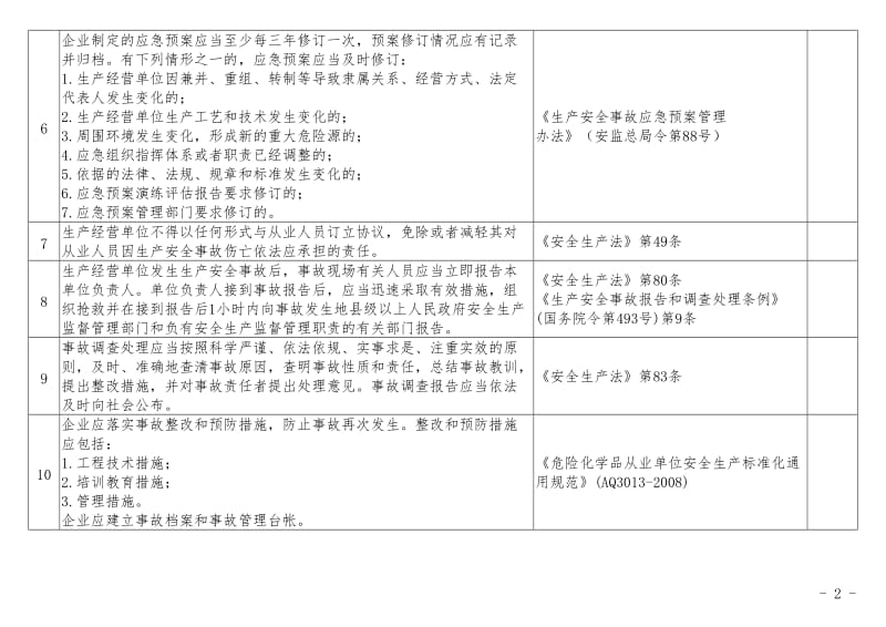 危险化学品企业安全生产执法检查表.doc_第2页