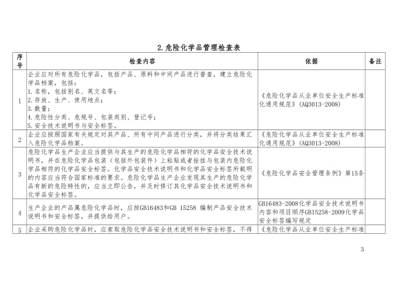 危险化学品企业安全生产执法检查表.doc_第3页