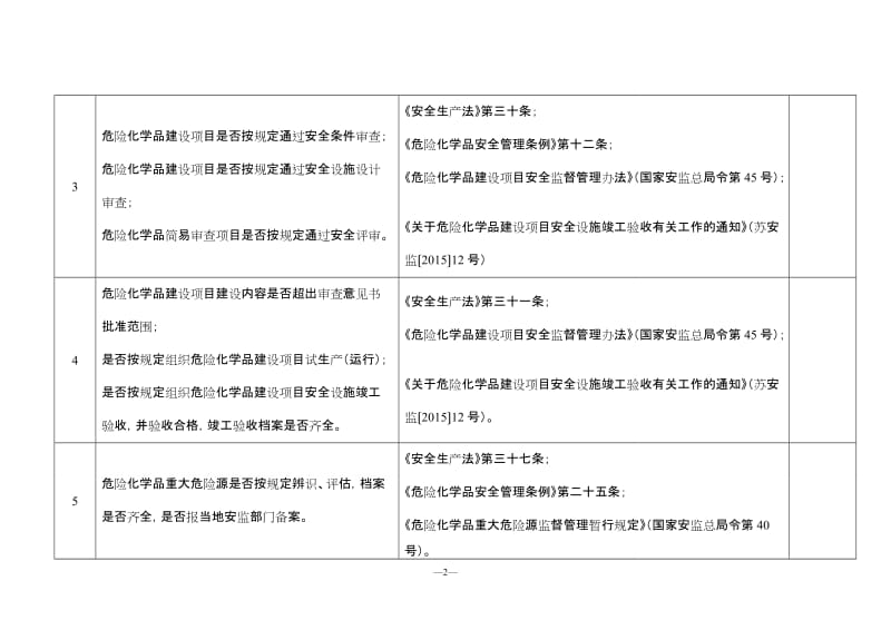 化工（危险化学品）企业安全检查重点指导目录.doc_第2页