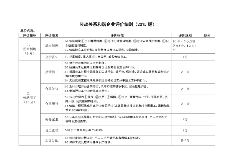 劳动关系和谐企业评价细则（2015版）.doc_第1页