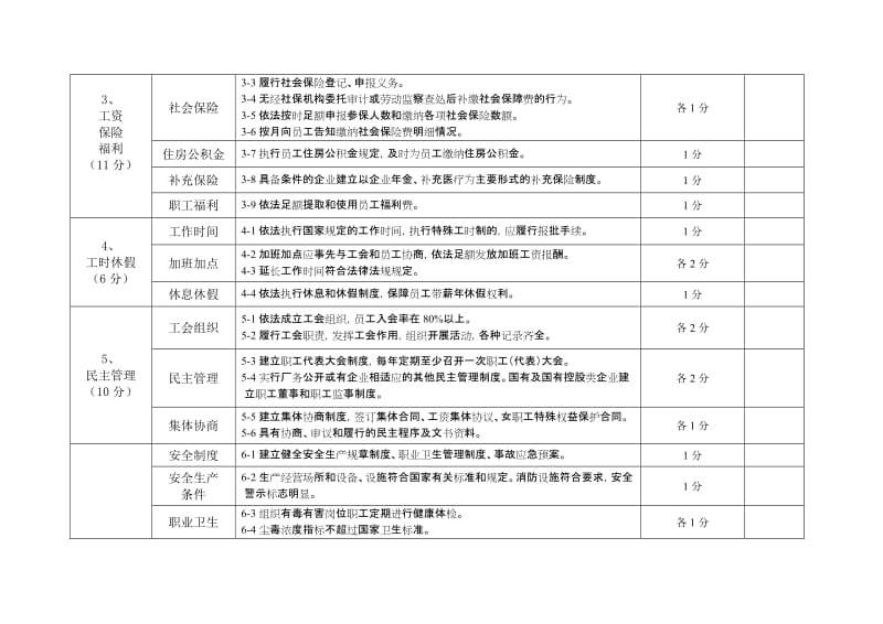 劳动关系和谐企业评价细则（2015版）.doc_第2页