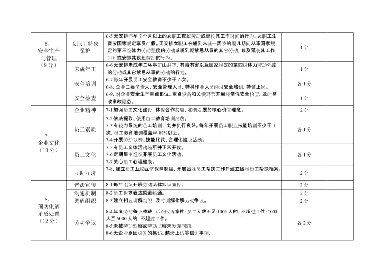 劳动关系和谐企业评价细则（2015版）.doc_第3页