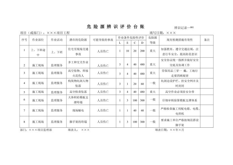 项目监理部危险源辨识评价台账.doc_第1页