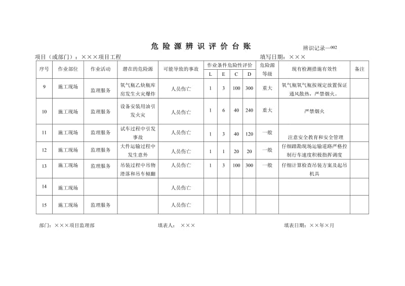 项目监理部危险源辨识评价台账.doc_第2页