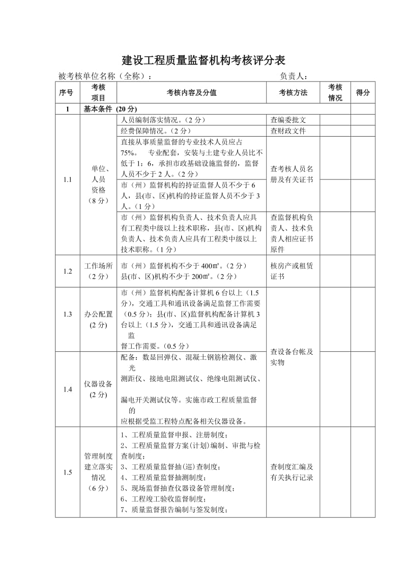 建设工程质量监督机构考核评分表.doc_第1页