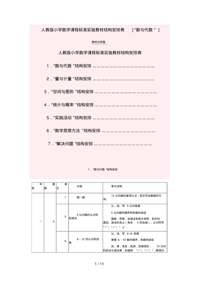 人教版小学数学课程标准实验教材结构安排表.pdf_第1页