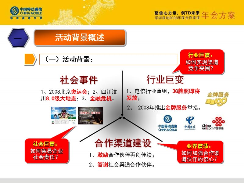 2008深圳移动年度合作渠道年会方案.ppt_第3页