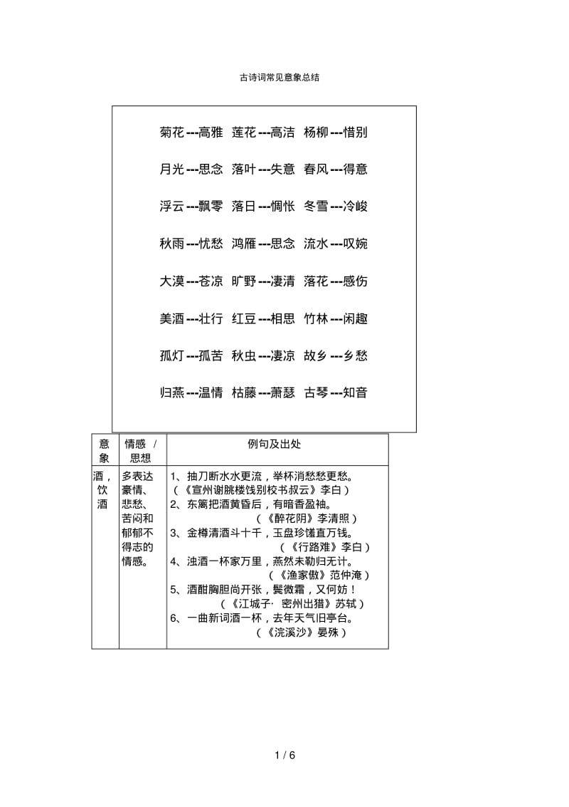 古诗词常见意象总结(超实用).pdf_第1页