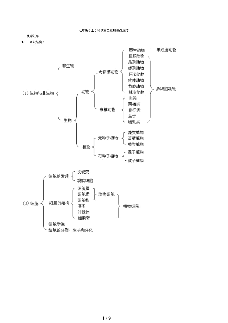 七年级科学上册第二章知识复习要点.pdf_第1页