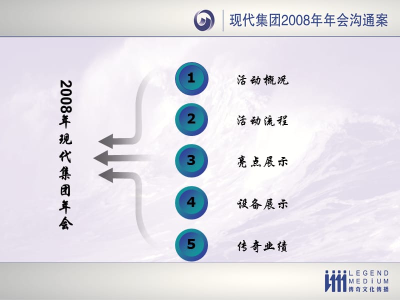 2008现代集团年会沟通案.ppt_第2页