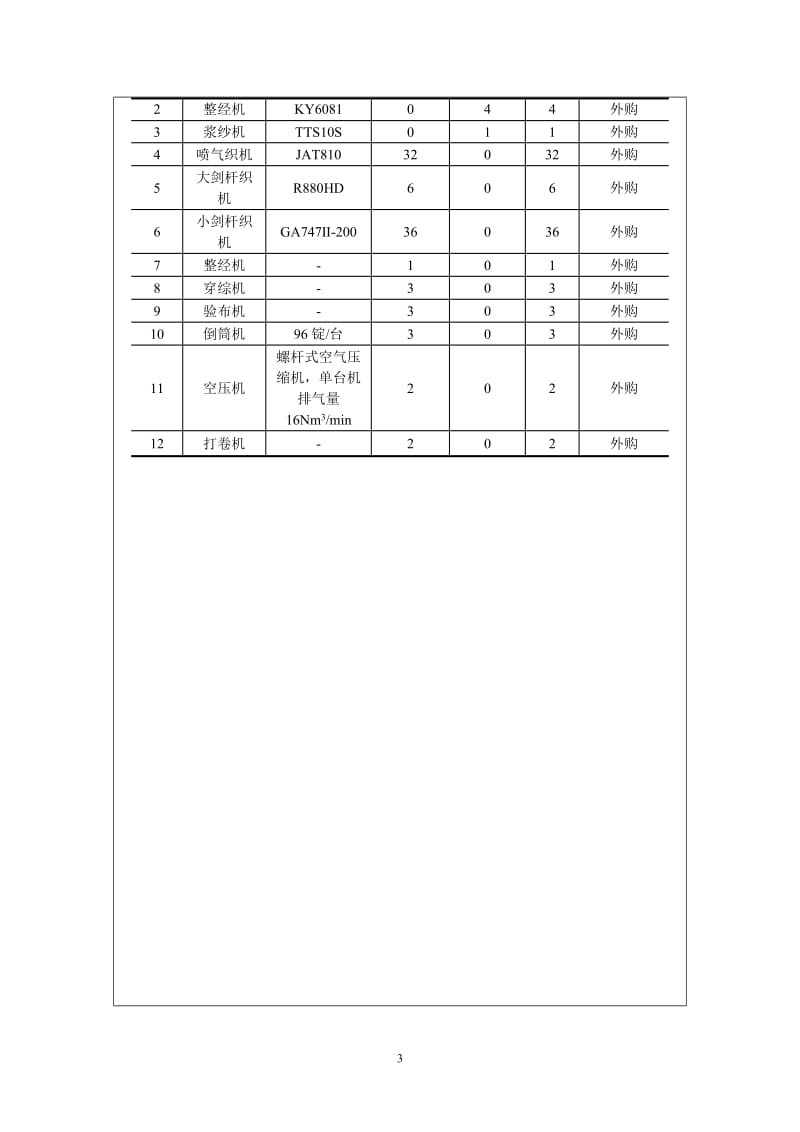 年产1200万米浆纱建设项目环境影响报告表.doc_第3页