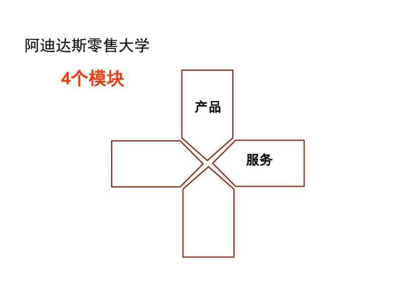 阿迪达斯销售宝典(PPT74张).pdf_第1页