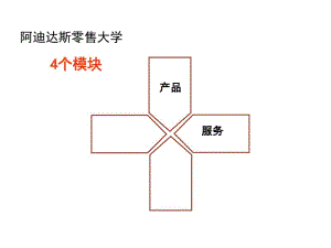 阿迪达斯销售宝典(PPT74张).pdf