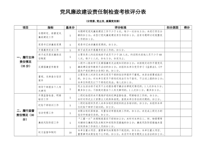 落实党风廉政建设责任制检查考核.doc_第1页