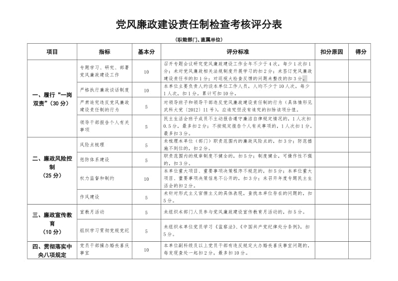 落实党风廉政建设责任制检查考核.doc_第3页