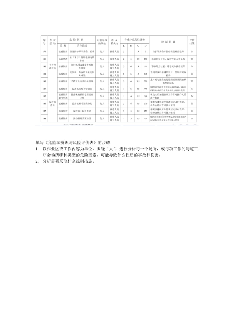 填写《危险源辨识与风险评价表》的步骤.doc_第3页