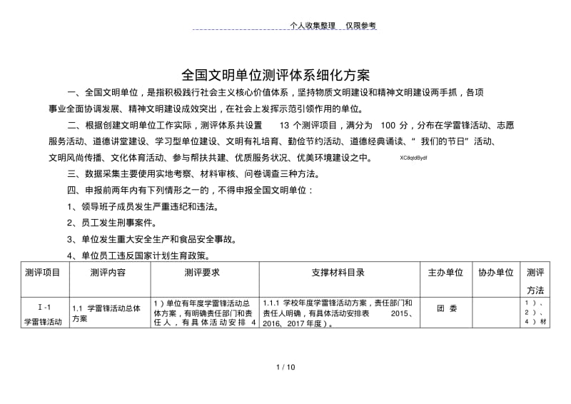 全国文明单位测评体系细化方案.pdf_第1页