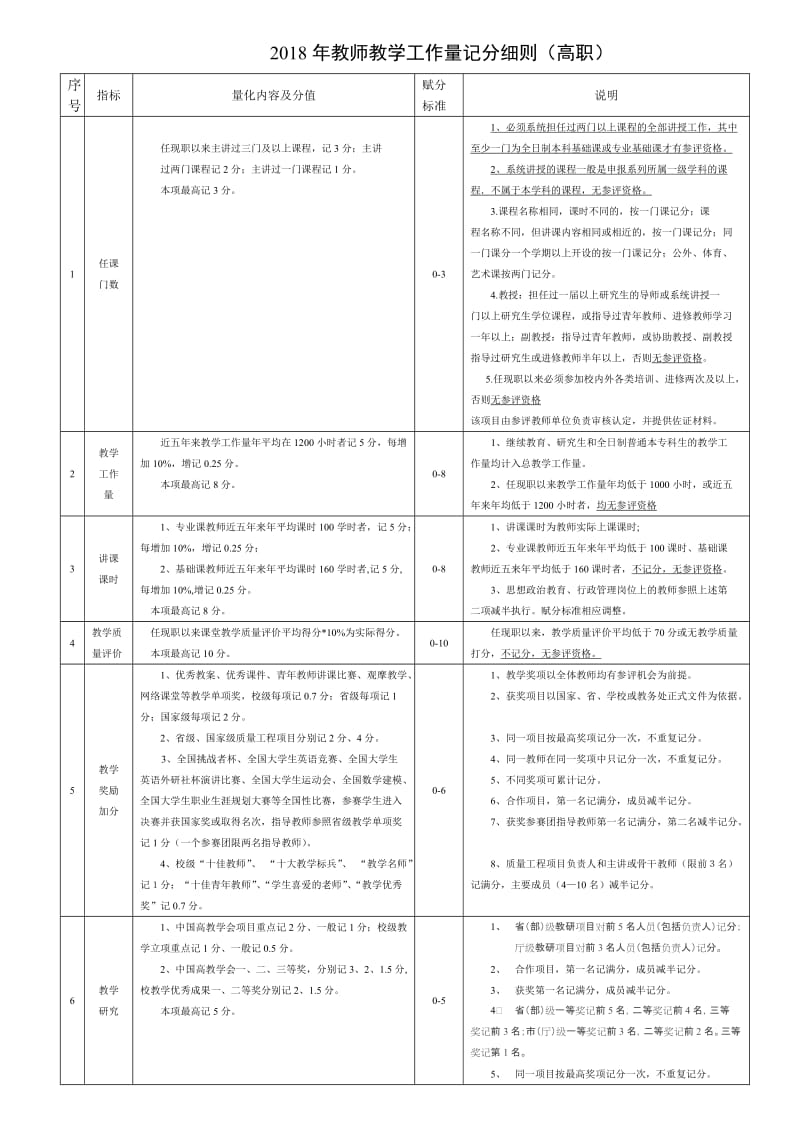 教师教学工作量记分细则（高职）.doc_第1页