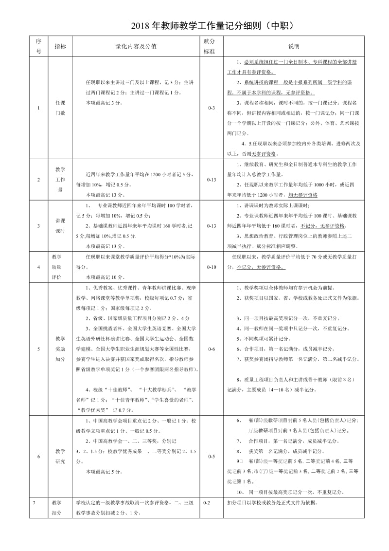 教师教学工作量记分细则（高职）.doc_第3页