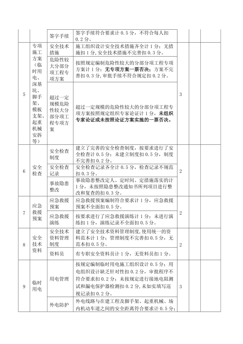 项目工程安全管理考评表.doc_第2页