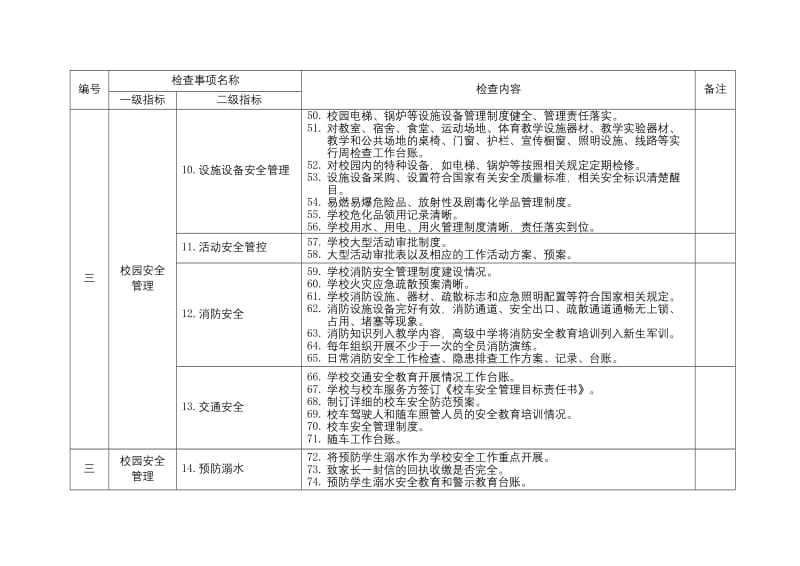 学校安全管理随机检查事项清单.doc_第3页