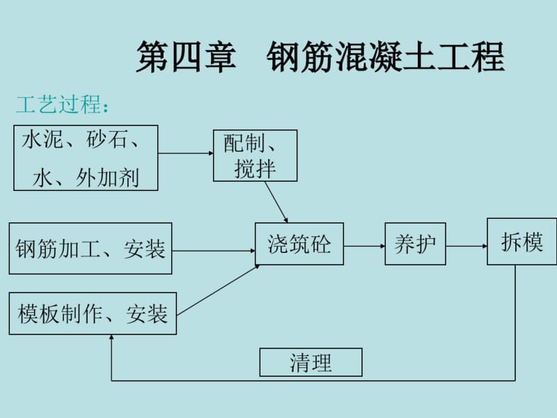 钢筋混凝土工程培训教材(PPT59张).pdf_第1页