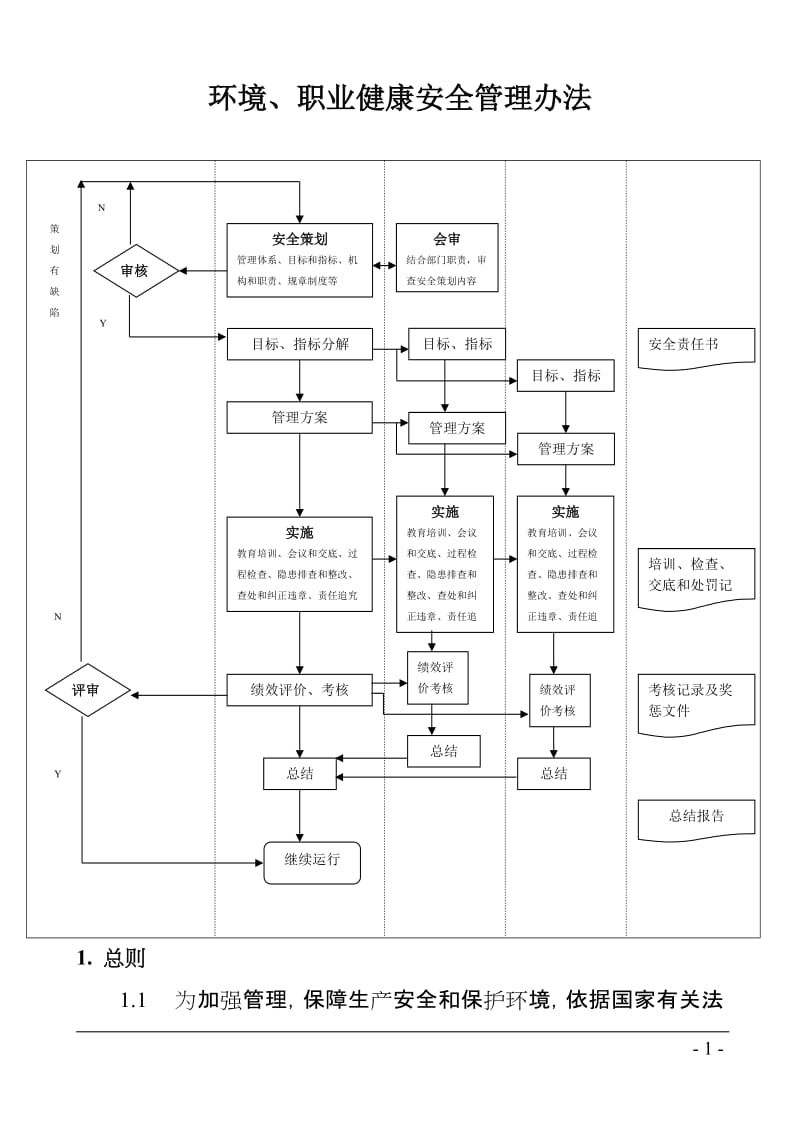 环境职业健康安全管理办法.doc_第1页