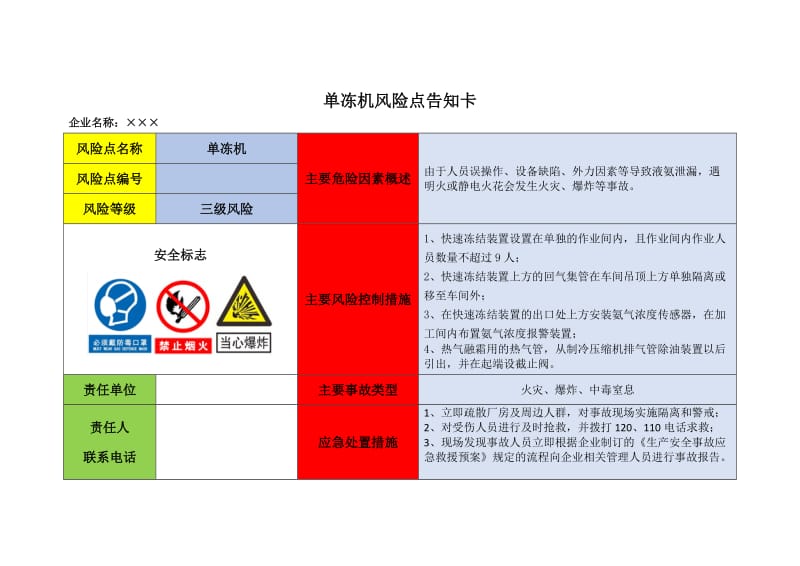 生产经营企业危险源辨识风险点告知卡（全套）.doc_第1页