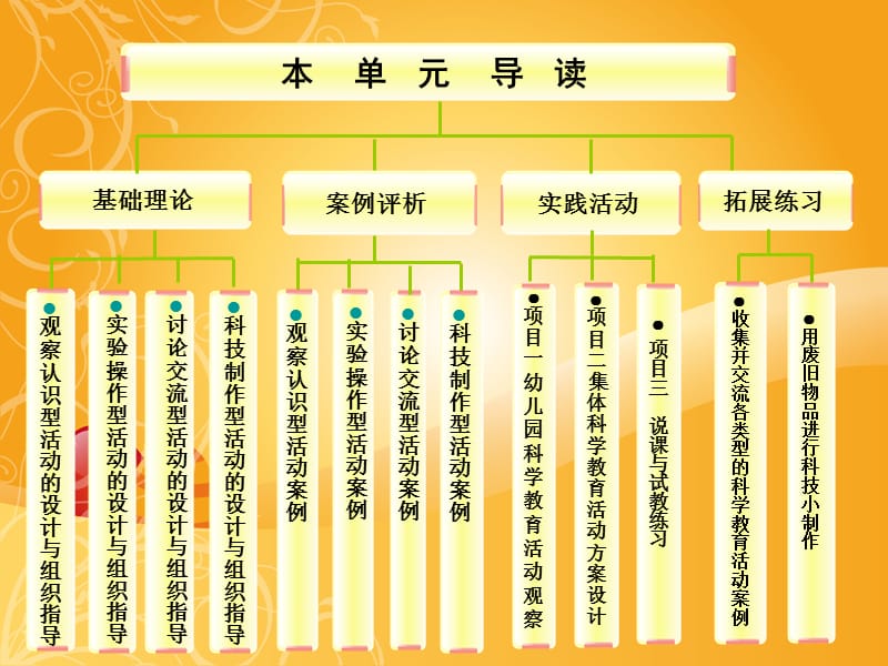 学前儿童各类集体科学教育活动.ppt_第2页