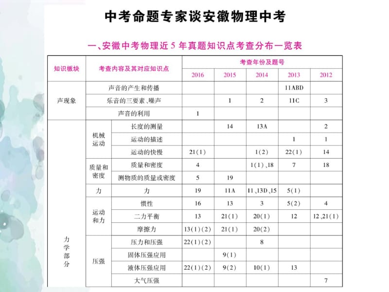 【中考专项】2018-2019学年度最新人教版初中中考物理专题复习：安徽物理中考-PPT课件.pdf_第1页