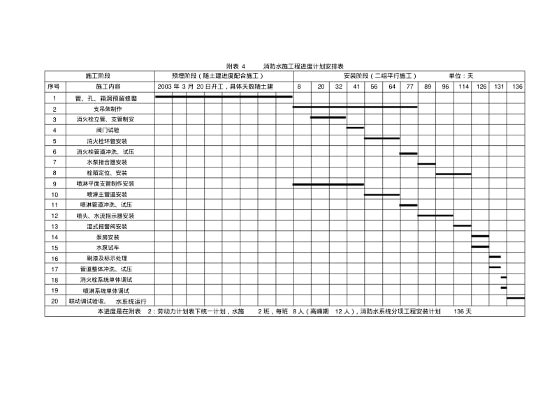 消防及给排水施工程进度计划安排表.pdf_第1页