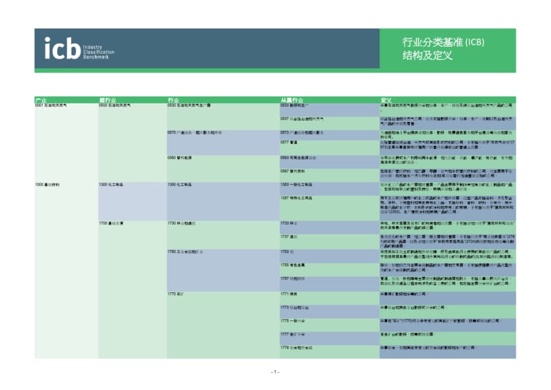 行业分类基准ICB结构及定义.pdf_第1页