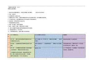 20120910《民诉法修正案2012》新旧对照及简要解.pdf