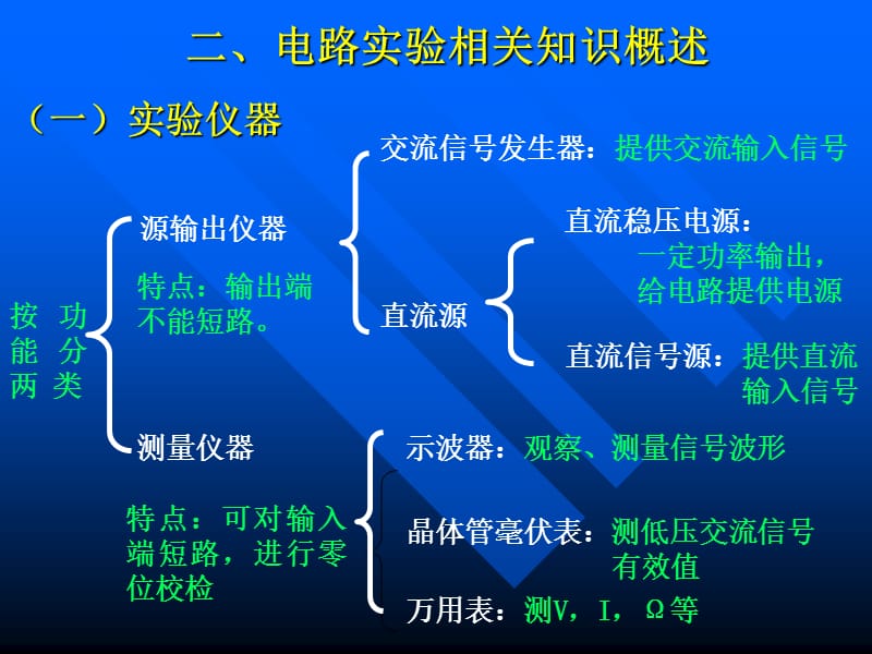 《模拟电路实验》绪论.ppt_第3页