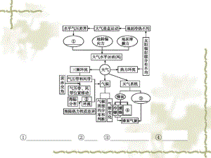 【学考优化指导】2016-2017学年高一地理(人教版)必修1课件：第二章本章整合.pdf