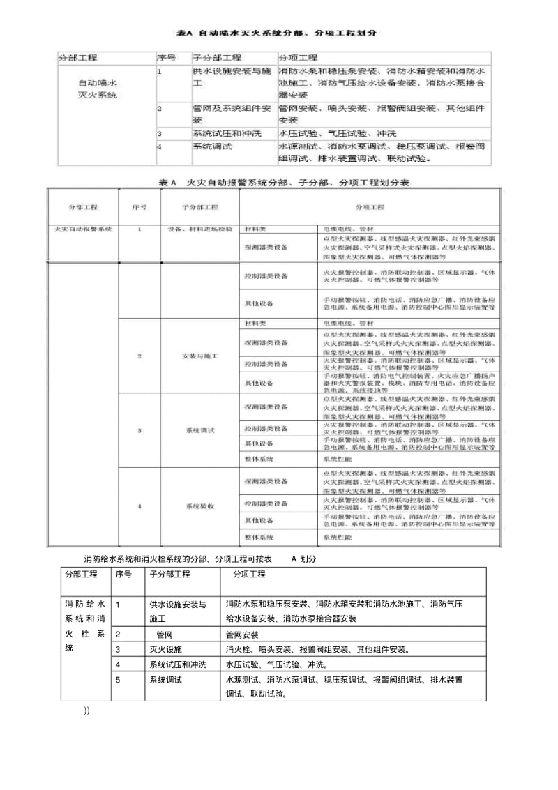 消防工程分部分项划分.pdf_第1页