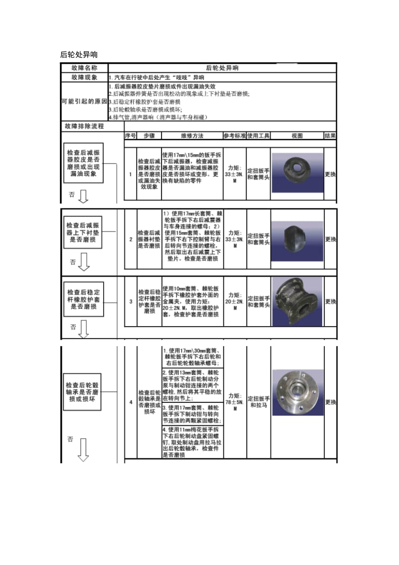 后轮处异响.pdf_第1页