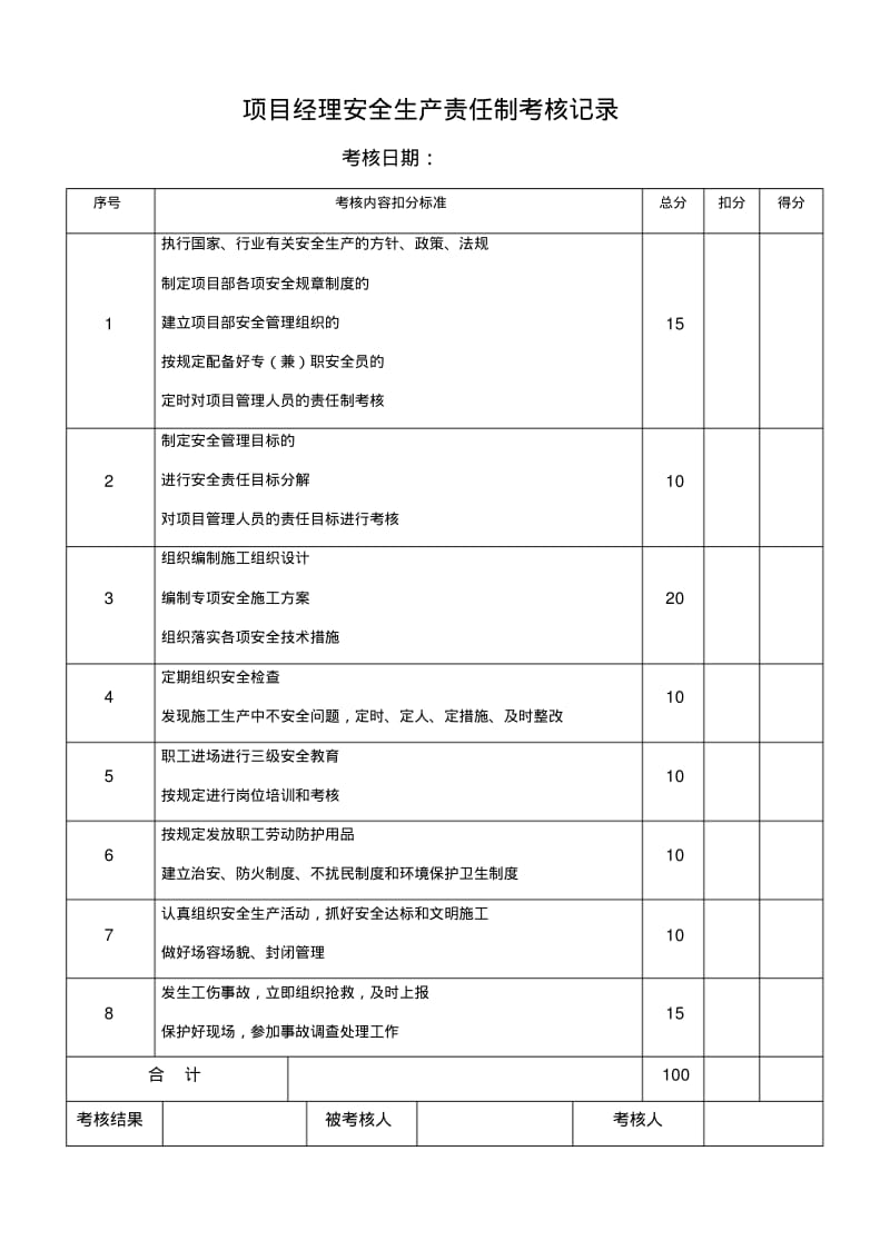 各种安全生产责任制考核记录.pdf_第1页