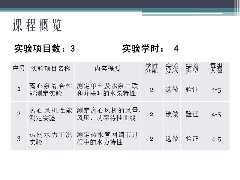 《流体输配管网课程实验》.ppt_第2页